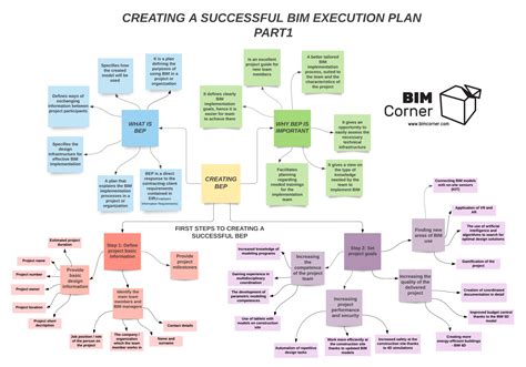 Define Project, Direct Response, Mind Map, Investing, Knowledge ...