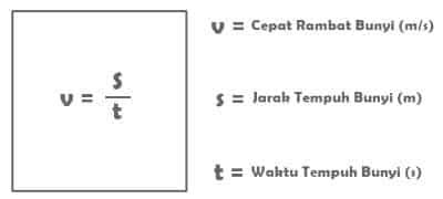 Rumus Cepat Rambat Bunyi - Guru Paud