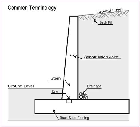 Cantilever Retaining Wall Design - Image to u