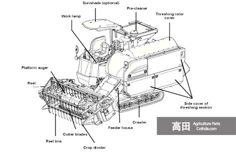 Kubota Harvester Parts, Reliable Combine Parts Manufacturer