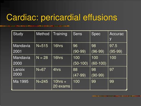 Pericardial Effusion Fluid Analysis