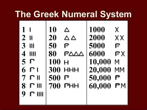 Greek Numbers