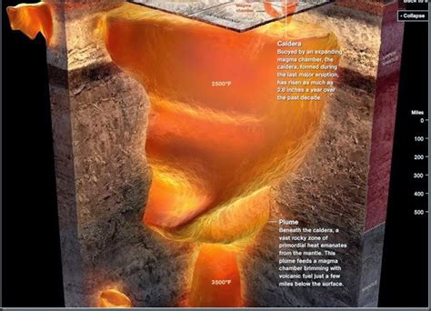 Mike's Southern Manitoba Weather Blog: The Yellowstone SuperVolcano Has ...