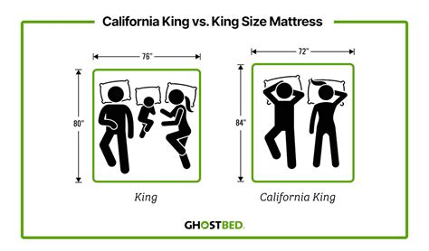 California King vs King Mattress: Which is Better? | GhostBed®