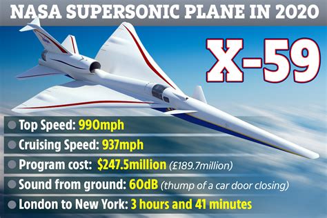 Supersonic 990mph Nasa X-plane as quiet as 'thump of car door' is ...
