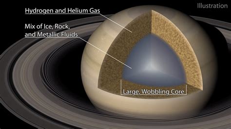 Ripples in Saturn's Rings Reveal a Giant, 'Fuzzy' Core Hidden Beneath The Surface : ScienceAlert