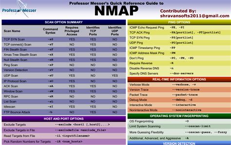 Cheat Sheet Nmap Pdf