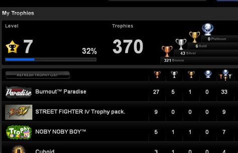 PS3 Trophies Notification Has Been Modified. Visit our website for more information. | Cuboid ...