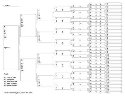 7 Generation Ancestor Info Chart – Free Family Tree Templates