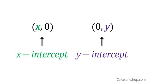 How to find x and y Intercepts? (11 Amazing Examples!) | Graphing linear equations, Linear ...