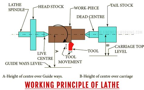 Details 63+ lathe machine sketch diagram super hot - seven.edu.vn