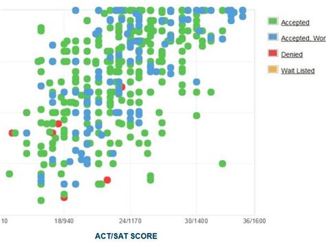 Cleveland State Acceptance Rate - EducationScientists