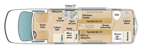 7 Best Class B Floor Plans with Bathrooms