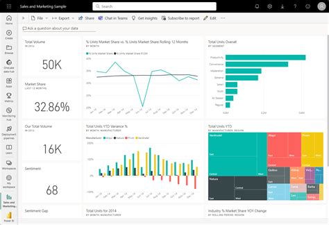 How To View Power Bi Dashboard - Printable Forms Free Online