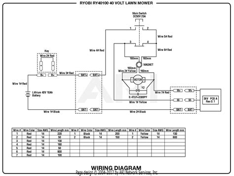 Ryobi 40v Lawn Mower Parts Diagram | Webmotor.org