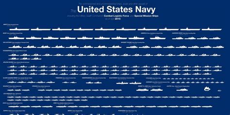 Here's the Entire U.S. Navy Fleet in One Chart | Us navy aircraft, Us navy, Us navy ships