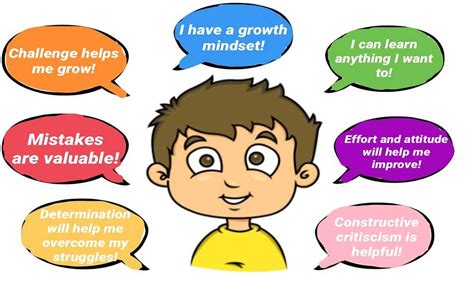 Growth Mindset for Kids: A Complete A - Z Guide - Mummy and Child