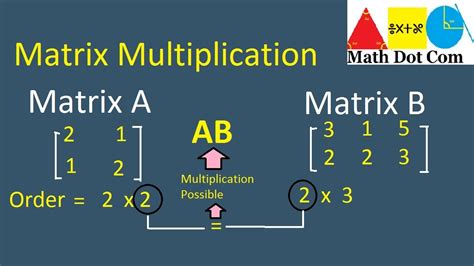 Rule of Matrix Multiplication | How to Multiply Two Matrices | Matrix Operations | Math Dot Com ...