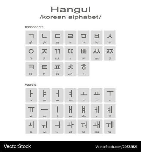 Korean Alphabet Letters Hangul