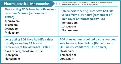 Benzodiazepine Mnemonics