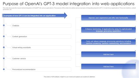 Chatgpt In Web Applications For Enhanced User Interactions Purpose Of ...