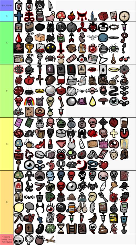 Classic Isaac Item + Trinket Tier List | I Love This Old Game ...