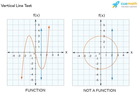 Vertical Line - Definition, Equation | Slope of Vertical Lines