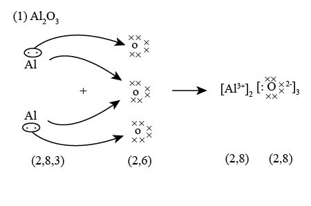 Aluminum Oxide Structure