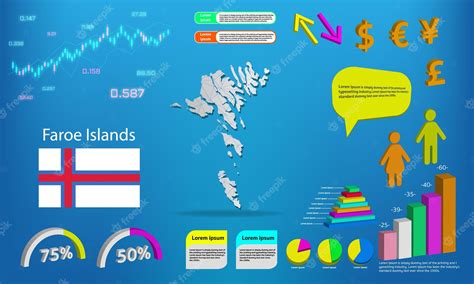 Ilhas faroé mapa informações gráficos gráficos símbolos elementos e ...