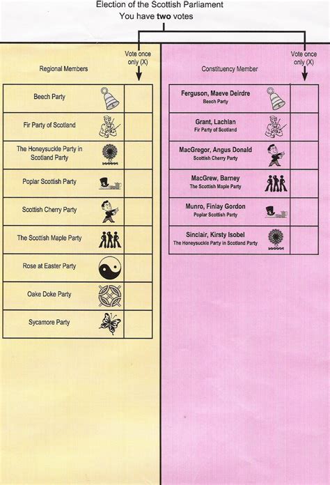 Designing a better ballot – Signal v. Noise