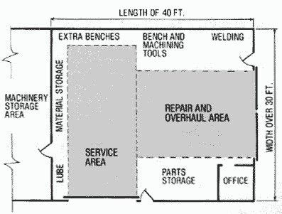 Automotive Workshop Layout