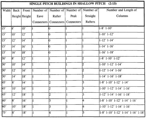 Flat Roof Truss Span Chart - Best Image Voixmag.Com