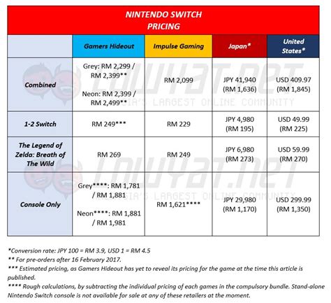 Nintendo Switch Malaysia Distributor - Fundacionfaroccr