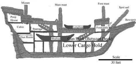 Mayflower 1620 — Sailboat Guide