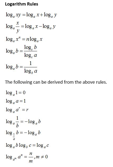 Rules Of Logarithms With Examples