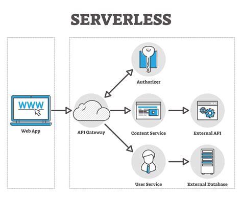 Serverless Architecture Explained In 10 Minutes | Kofi Group