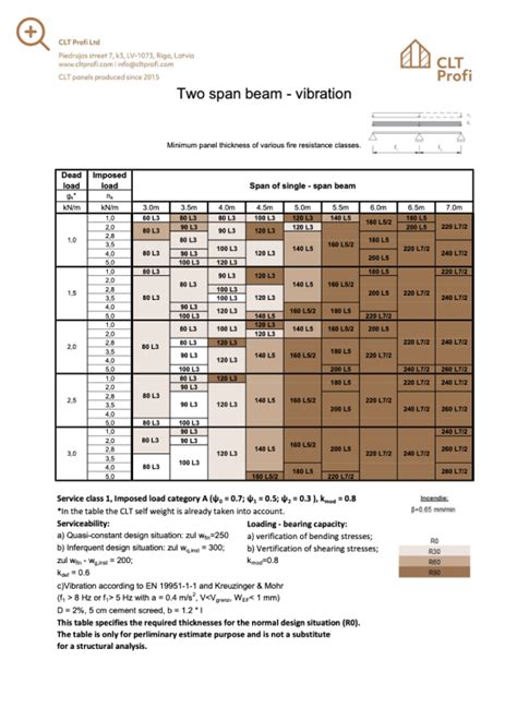 Technical Specification of CLT Panels | CLT Profi