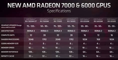 AMD's Radeon 7000 series bring RDNA 3 to laptops - GSMArena.com news