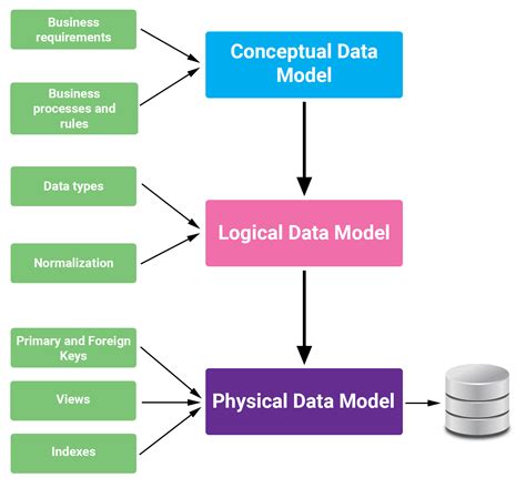 What Is Data Modeling & Why Does It Matter? | Altamira