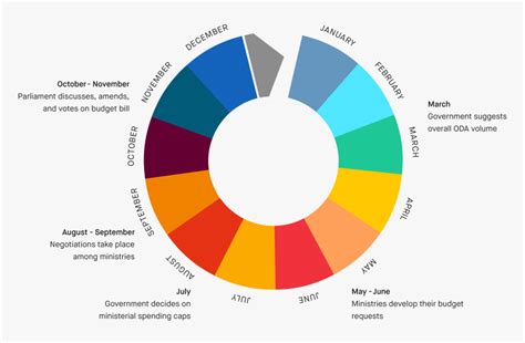 Transparent Spain Png - Japan Government Budget 2018, Png Download - kindpng