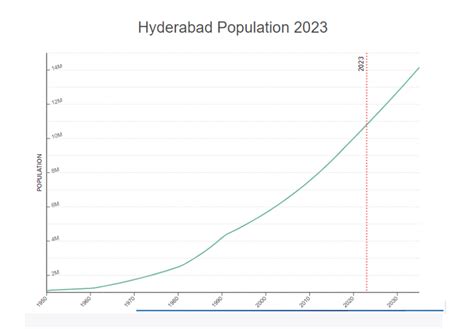 Hyderabad Sindh Population 2024 - Debbi Ethelda