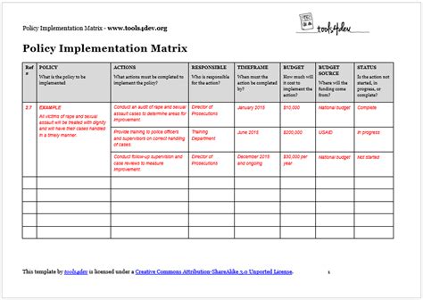 Policy Implementation Matrix Template | tools4dev