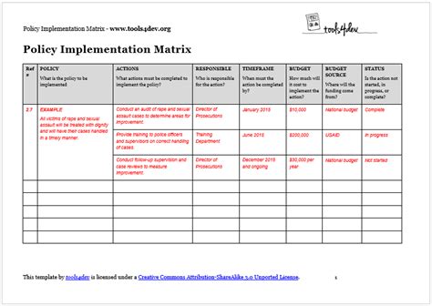 Technical Implementation Plan Template - SampleTemplatess ...