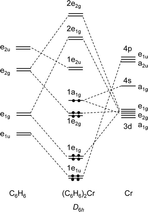 Vanadium Orbital Diagram