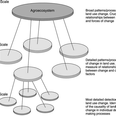 Examples of agroecosystem classification from different perspectives ...