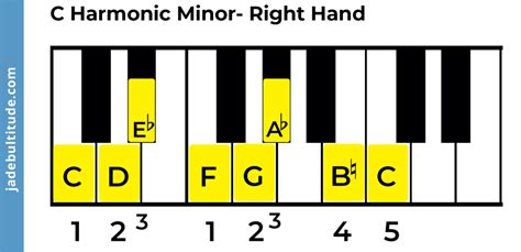 The C Harmonic Minor Scale - A Music Theory Guide