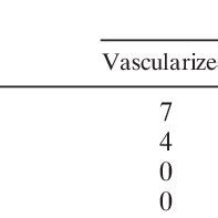 Corneal vascularization a | Download Table