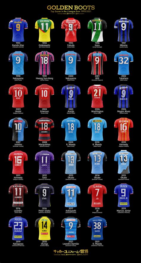 Top Scorer in the J.League from 1993-2021 on Behance