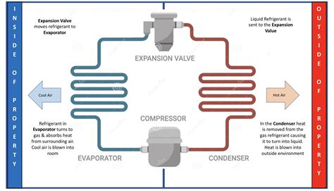 Air Conditioning Basics - Insightful Articles for Real Estate Owners