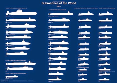 Submarine & Other Matters: December 2023